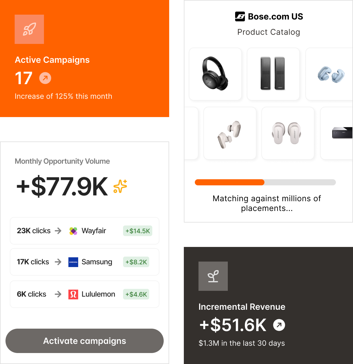 Dashboard preview